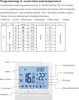 An image showing a thermostat with a diagram explaining its programming and features. Náhľad obrázku produktu