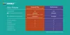 A comparison table of subscription packages for a service called SEMBLY AI. Voir les images du produit