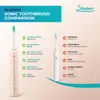 Soniczna szczoteczka do zębów Silodent Champagne | Podgląd zdjęcia produktu 7