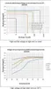 Two graphs showing battery performance characteristics. Produktbild-Vorschau