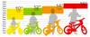 Huffy Corporation Bicyclette pour enfants 14" Huffy 24941W Voir les images du produit 3