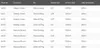 Prologic Density Carp Mono 1000m Karpfenschnur, Produktbild-Vorschau 4