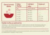 Acana 84302801, Adult, jede Rasse, Huhn, Kaninchen, Türkei, Produktbild-Vorschau 2