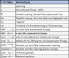 3-Phasen-Stromzähler bis zu 80A TUYA WiFi 2-Wege PV Produktbild-Vorschau 11