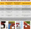 1000ml Akku Farbsprühsystem,Elektro Farbsprühgerät, Produktbild-Vorschau 7
