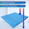 Gelax Platin Geltopper 140x200 cm 7 cm Höhe – 7 Zonen Gelax Produktbild-Vorschau 9