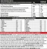 Genius Nutrition | Whey-X5 Chocolate Hazelnut Produktbild-Vorschau 3