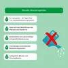 Novatool 2er Set Automatisches Bewässerungssystem für Produktbild-Vorschau 6