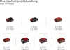 Einhell GE-UB 18/250 Li E (1x4,0Ah) Rechargeable battery Produktbild-Vorschau 17