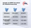 Elix Warmwasserspeicher 150 L – PV Direktanschluss, MPPT, Produktbild-Vorschau 9
