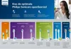 Philips Sonicare HX6877/34 elektrická zubná kefka Sonica Náhľad obrázku produktu 15