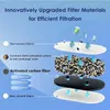 Bollitore con filtro Waterdrop Lucid con filtro 1×90 Anteprima dell’immagine prodotto 4
