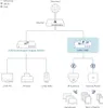 D-Link DMS-108P/E 8-Port Switch Multi-Gigabit Unmanaged PoE Produktbild-Vorschau 8