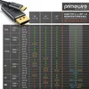 Primewire USB Typ C zu Display Port Konverterkabel Produktbild-Vorschau 5