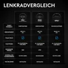 A comparison table of different steering wheels. Produktbild-Vorschau