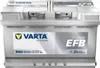 A studio shot of a Varta car battery. Anteprima dell’immagine prodotto