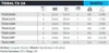 Shimano Prut TX-2A Carp 3,05 m 10 ft 3 lb 2-Díl Náhled obrázku produktu 14