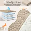 Diagram showing the layers of a waterproof dog blanket and a close-up of water droplets on the blanket. Náhled obrázku produktu
