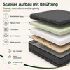 FORTISLINE Fahrerhaus-Matratze VISCO Crafter Sprinter Produktbild-Vorschau 6