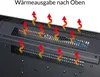 Close-up view of the top rear of an electric heater, showing vents and heat emission arrows. Anteprima dell’immagine prodotto