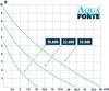 Bomba para estanque AquaForte DM-30000 Vario S, regulable, Vista previa de la imagen del producto 13