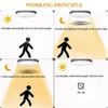 Einbau-Deckenleuchte 12W LED mit Bewegungsmelder für den Produktbild-Vorschau 5