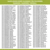 A list of washing machine models and brands that are compatible with a product. Produktbild-Vorschau