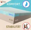 SENIORI Rollstuhlkissen Sitzkissen für Rollstuhl Produktbild-Vorschau 3