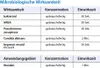 schülke  schülke octenisept Wund-Desinfektion 50 ml Anteprima dell’immagine prodotto 5