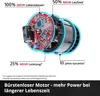 Einhell Professional Akku-Bürstenschleifer TP-BR 18/32 Li Produktbild-Vorschau 3