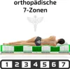 A person lying on a mattress, with a diagram showing the mattress zones and spinal alignment. Produktbild-Vorschau