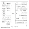 A block diagram illustrating the components and connections of an Intel SoC. Produktbild-Vorschau