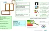 Fenetre Bois 1 Vantail H60 cm x L50 cm Côte Tableau Tirant Voir les images du produit 5