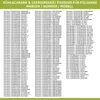 A list of appliance brands, model numbers, and part numbers. Produktbild-Vorschau