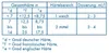 Dr. Becher Galakor F8 mit Chlor Geschirr Reiniger 12000g Produktbild-Vorschau 9