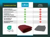A comparison chart showing features of a product by Zollner versus other manufacturers. Produktbild-Vorschau