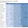 Cartouche céramique Grohe 35 mm pour mitigeur monocommande Voir les images du produit 12