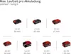 Einhell TP-MG 18 Li BL 4465190 Akku-Multifunktionswerkzeug Náhľad obrázku produktu 15