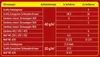 Substral Vertikutiermix 8 kg für 266 m² Produktbild-Vorschau 6