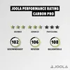 Rakietka do tenisa stołowego JOOLA Carbon Pro Podgląd zdjęcia produktu 22