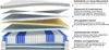 Matratze 90x200 25cm Taschenfederkern Härtegrad H3/H4 7 Produktbild-Vorschau 7