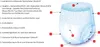 Diagram of an incontinence pant with numbered callouts pointing to different layers and features. Produktbild-Vorschau