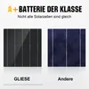 100W Solarpanel 12V Monokristallin Solarmodul 23% Produktbild-Vorschau 9