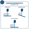 Diagrams illustrating different cutting applications for a band saw. Produktbild-Vorschau