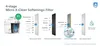 Diagram illustrating the 4 stages of a water filter. Anteprima dell’immagine prodotto