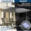 A split image showing a patio umbrella in daylight and at night, with chairs and a table. Produktbild-Vorschau