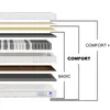 An exploded view diagram of a mattress, showing its different layers and components, with labels indicating 'BASIC', 'COMFORT', and 'COMFORT +'. Anteprima dell’immagine prodotto