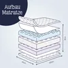 Materasso Zöllner Dr Lübbe Air Premium 60x120x13 cm Anteprima dell’immagine prodotto 3