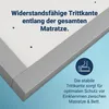 Close-up of a mattress edge with text and an icon. Produktbild-Vorschau