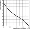Rohrventilator Einschublüfter 125 Quietline 197 m³/h Produktbild-Vorschau 2